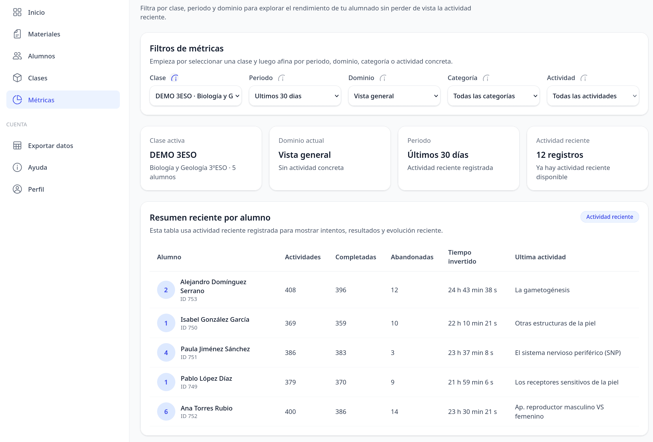 Vista del panel docente de NeoDogma con métricas y seguimiento.